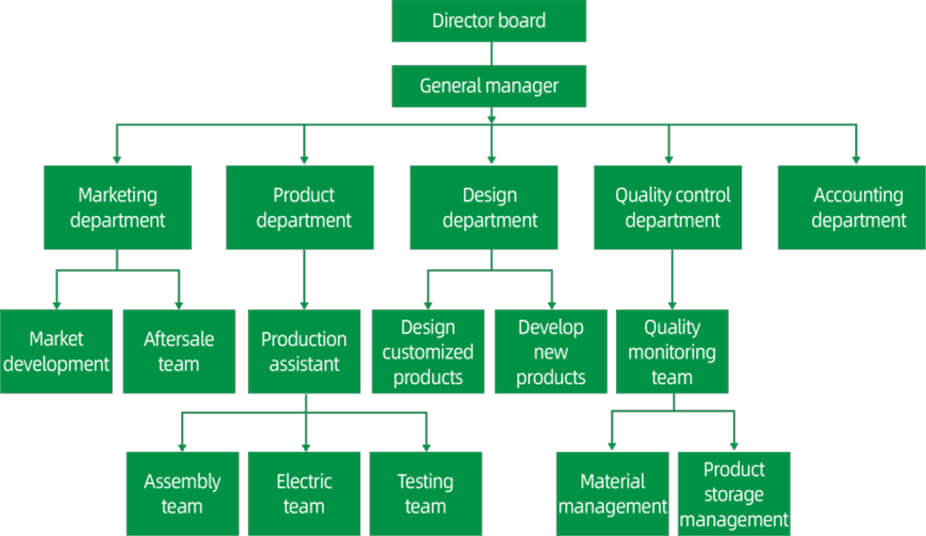 Wellpower generator Co., Ltd. Wellpower generator Co., Ltd.